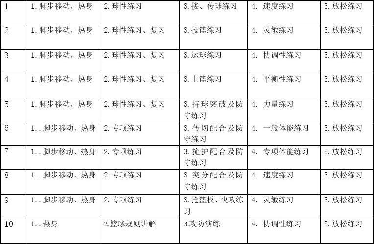 制定篮球交流计划以促进个人技能发展的方法_0